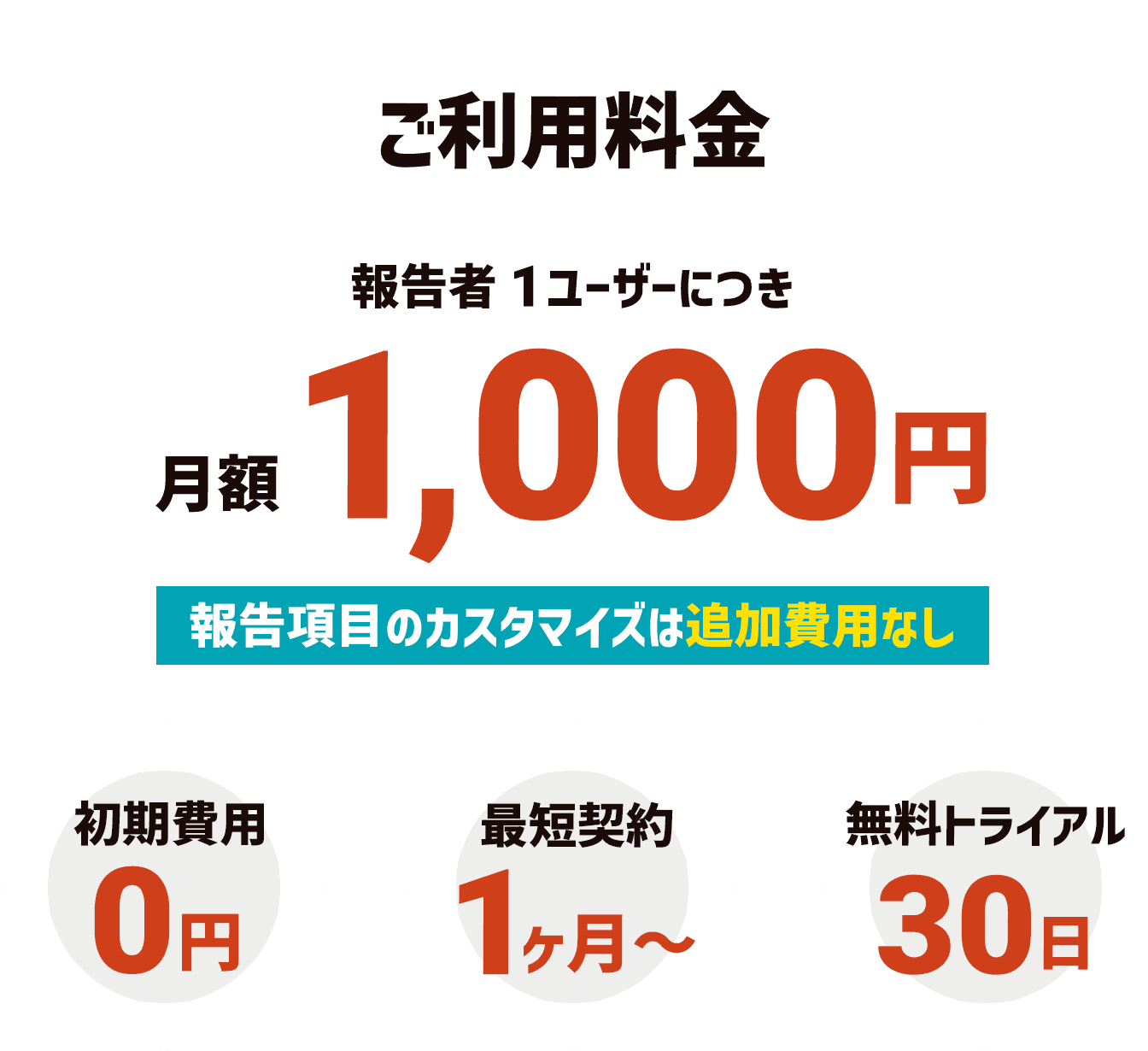 ご利用料金、報告者1ユーザーにつき月額1,000円